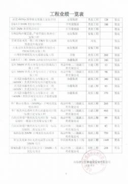 點擊查看詳細信息<br>標題：山東仕麟建筑工程有限公司業(yè)績 閱讀次數(shù)：1991